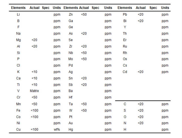 Vanadium (V) targets price Vanadium (V) targets price